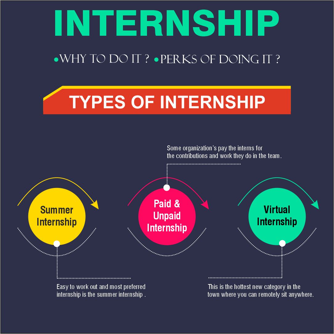 Types Of Internships To Consider During College TMU BLOGS