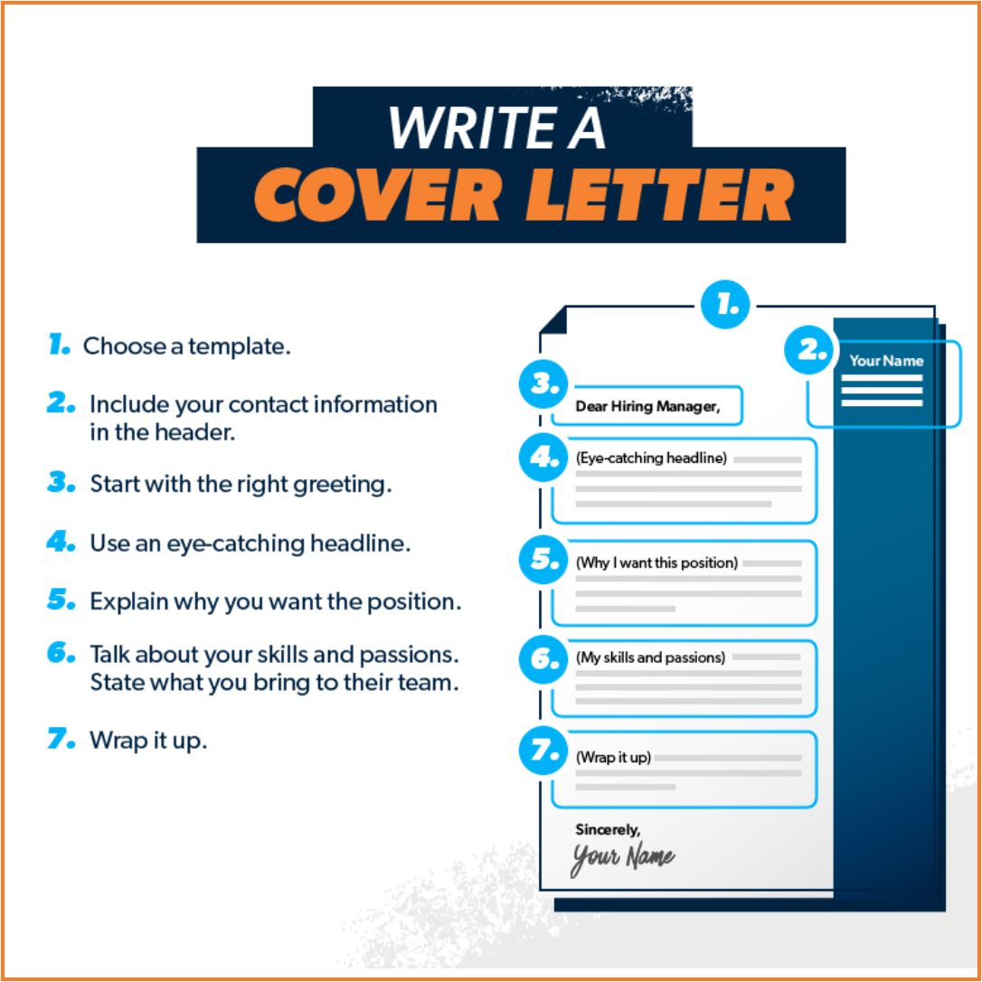 how to write cover letter